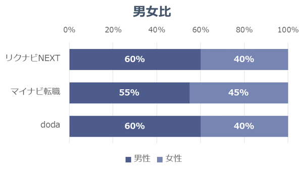 グラフ２-1