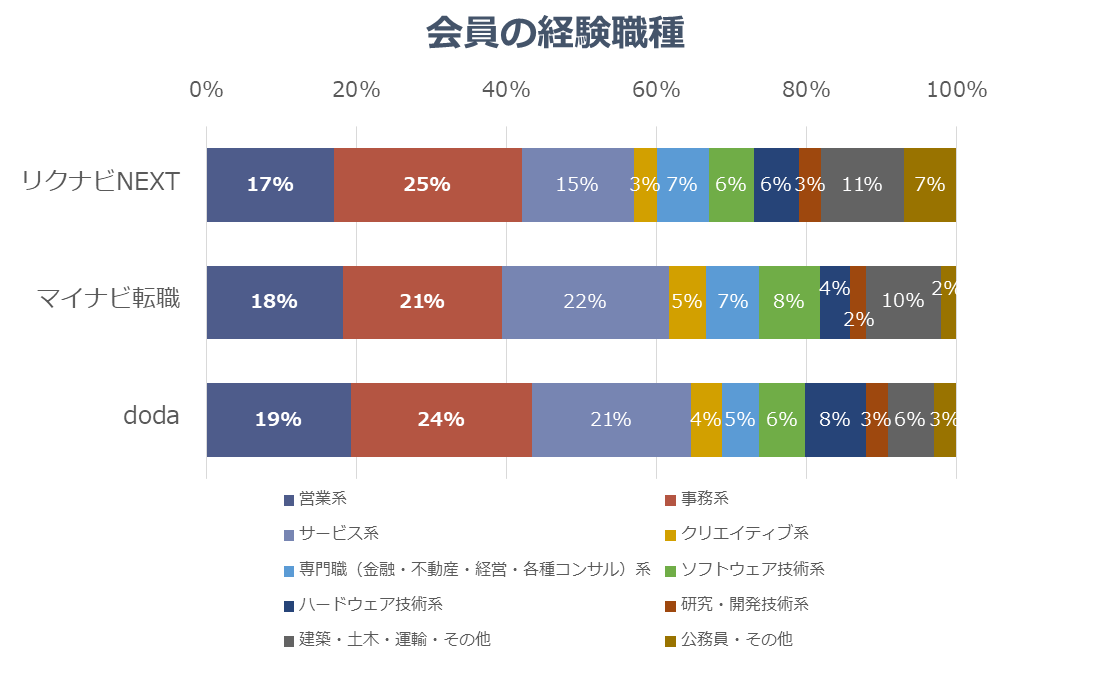 グラフ３-1