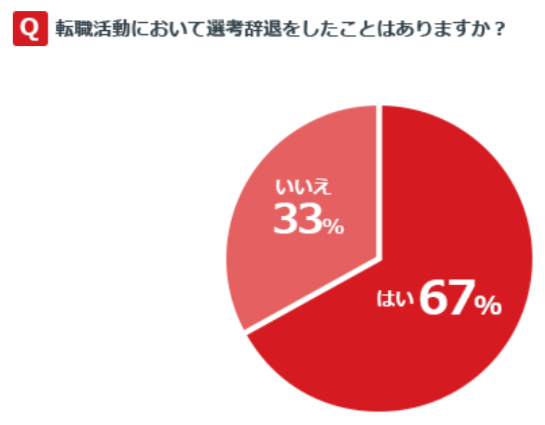 面接ドタキャンに効く5つの対策 ドタキャン理由やタイミングも