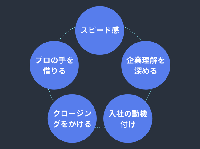 赤と紫 円サイクル 図解チャート