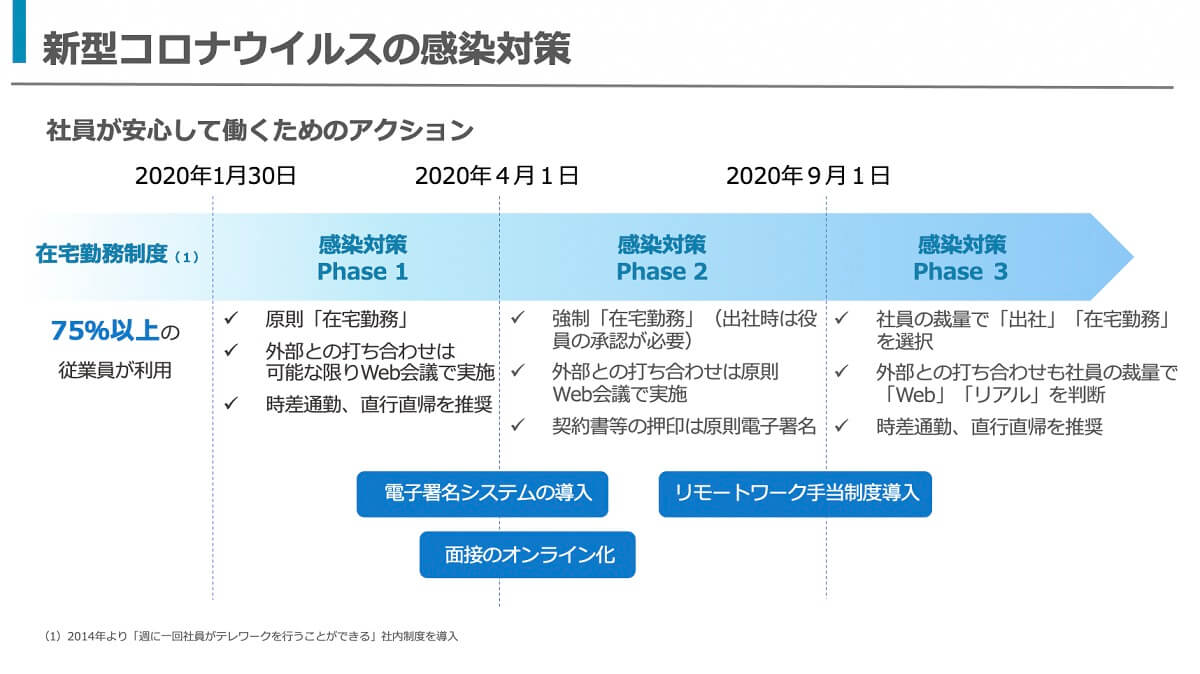 中抜け時間 がテレワークの満足度を高める リフレッシュの散歩 子どものお迎え 夕食の支度など 株式会社チームスピリット 中抜け時間 がテレワークの満足度を高める リフレッシュの散歩 子どものお迎え 夕食の支度など 株式会社チームスピリット