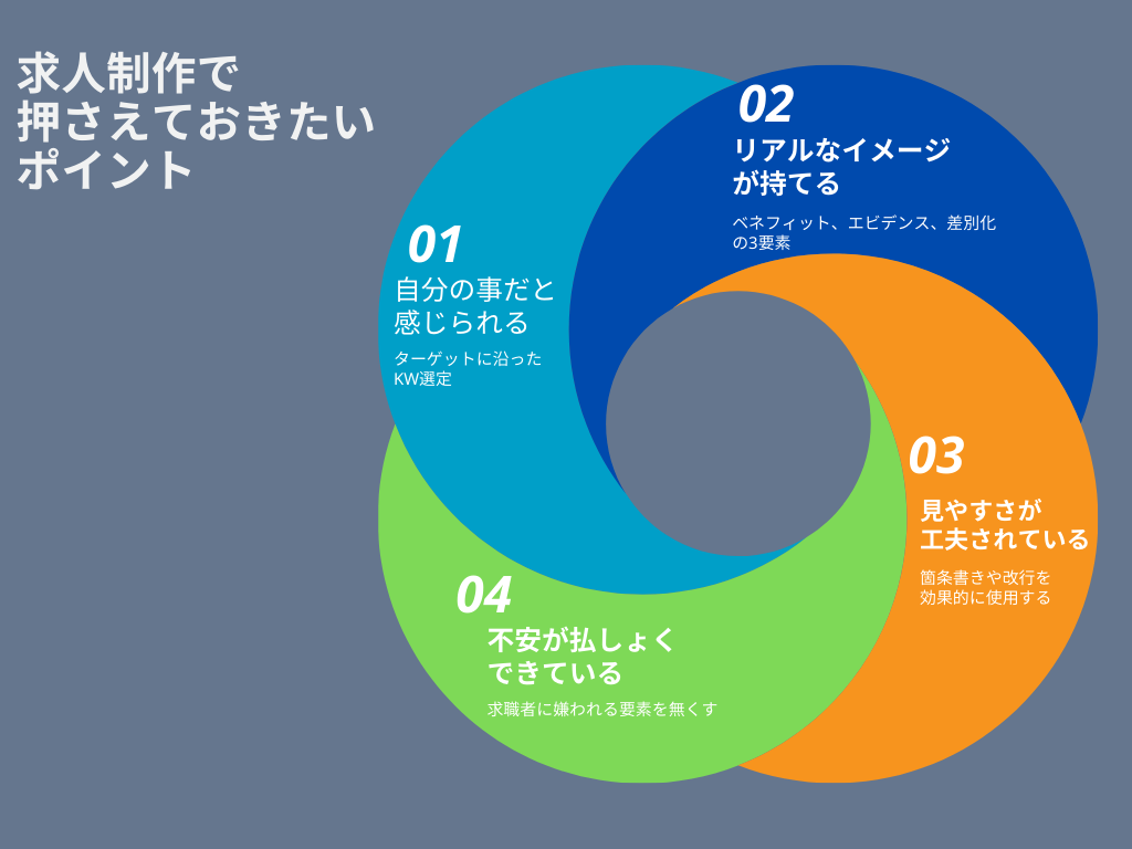 求人広告の書き方と効果UPのコツ｜作成手順、具体例を紹介