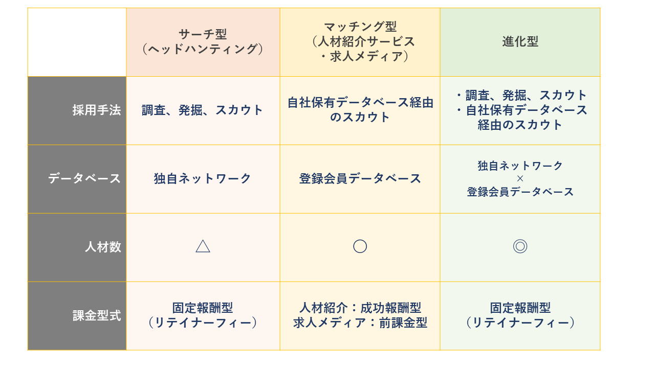 ヘッドハンティングとは 種類や採用フロー 実施時の注意点